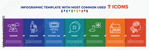 infographic template with outline icons. thin line icons such as whisper, dressing, natural gas, topics, plaster, domestic, dementia editable vector. can be used for web, mobile, info graph.