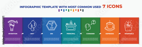 infographic template with outline icons. thin line icons such as invention, wet, dm, principal, consider, espresso, washable editable vector. can be used for web, mobile, info graph.