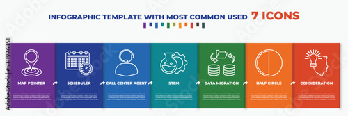 infographic template with outline icons. thin line icons such as map pointer, scheduler, call center agent, stem, data migration, half circle, consideration editable vector. can be used for web,