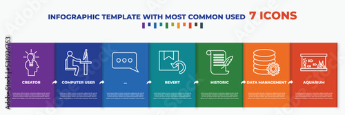 infographic template with outline icons. thin line icons such as creator, computer user, ..., revert, historic, data management, aquarium editable vector. can be used for web, mobile, info graph.