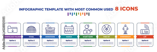 infographic template with outline icons. thin line icons such as download folder, dome, donations, march, work hard, find my, overweight, lte editable vector. can be used for web, mobile, info
