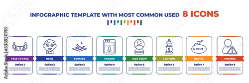 infographic template with outline icons. thin line icons such as face to face, nerd, surface, header, user login, lantern, rental, trouble editable vector. can be used for web, mobile, info graph.