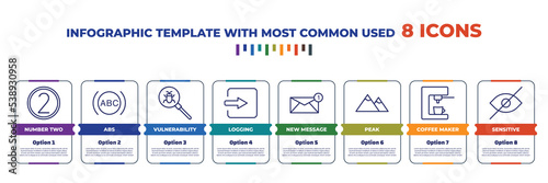 infographic template with outline icons. thin line icons such as number two, abs, vulnerability, logging, new message, peak, coffee maker, sensitive editable vector. can be used for web, mobile,