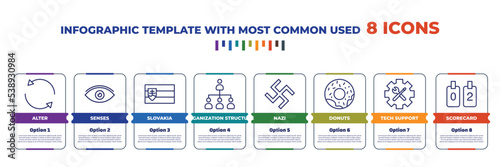infographic template with outline icons. thin line icons such as alter, senses, slovakia, organization structure, nazi, donuts, tech support, scorecard editable vector. can be used for web, mobile,