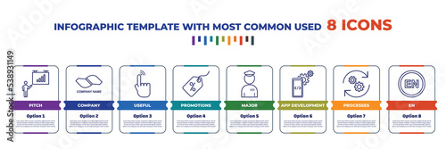 infographic template with outline icons. thin line icons such as pitch, company, useful, promotions, major, app development, processes, en editable vector. can be used for web, mobile, info graph.