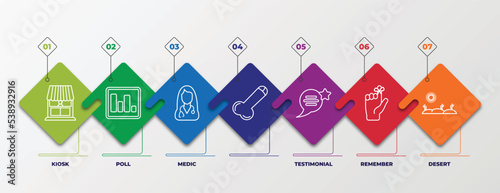 infographic template with outline icons. thin line icons such as kiosk, poll, medic, , testimonial, remember, desert editable vector. can be used for web, mobile, info graph.