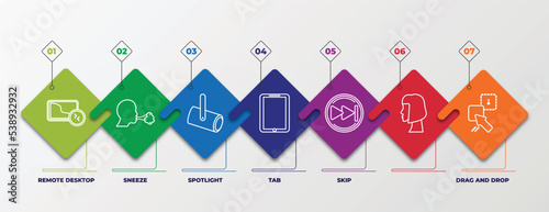 infographic template with outline icons. thin line icons such as remote desktop, sneeze, spotlight, tab, skip, , drag and drop editable vector. can be used for web, mobile, info graph.