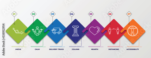 infographic template with outline icons. thin line icons such as angle, calm, delivery truck, column, hearth, distancing, accessibility editable vector. can be used for web, mobile, info graph.