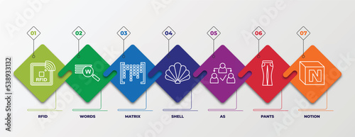 infographic template with outline icons. thin line icons such as rfid, words, matrix, shell, as, pants, notion editable vector. can be used for web, mobile, info graph.