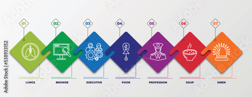 infographic template with outline icons. thin line icons such as lungs, browse, executive, poor, profession, soup, siren editable vector. can be used for web, mobile, info graph.
