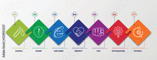 infographic template with outline icons. thin line icons such as sample, doubt, explorer, respect, you, optimization, payroll editable vector. can be used for web, mobile, info graph.