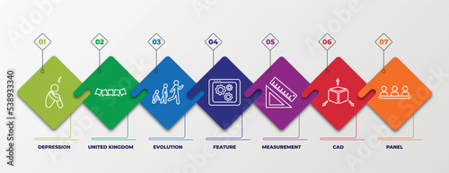 infographic template with outline icons. thin line icons such as depression, united kingdom, evolution, feature, measurement, cad, panel editable vector. can be used for web, mobile, info graph.