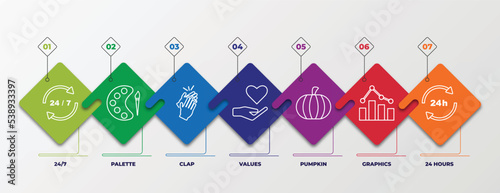 infographic template with outline icons. thin line icons such as 24/7, palette, clap, values, pumpkin, graphics, 24 hours editable vector. can be used for web, mobile, info graph.