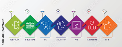 infographic template with outline icons. thin line icons such as flowchart, english flag, gay, philosophy, five, leaderboard, mind editable vector. can be used for web, mobile, info graph.