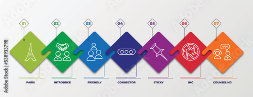 infographic template with outline icons. thin line icons such as paris, introduce, friendly, connector, sticky, img, counseling editable vector. can be used for web, mobile, info graph.
