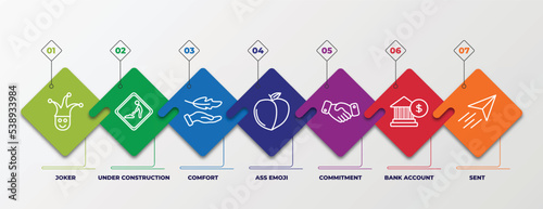 infographic template with outline icons. thin line icons such as joker, under construction, comfort, ass emoji, commitment, bank account, sent editable vector. can be used for web, mobile, info