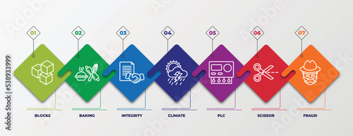 infographic template with outline icons. thin line icons such as blocks, baking, integrity, climate, plc, scissor, fraud editable vector. can be used for web, mobile, info graph.