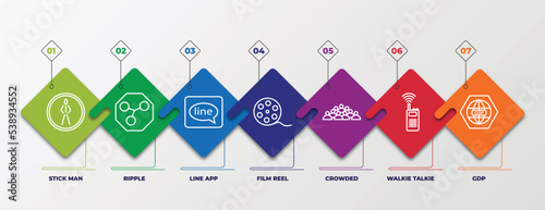 infographic template with outline icons. thin line icons such as stick man, ripple, line app, film reel, crowded, walkie talkie, gdp editable vector. can be used for web, mobile, info graph.