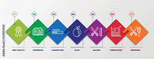 infographic template with outline icons. thin line icons such as best quality, handbook, loading bar, plum, saloon, forecasting, grooming editable vector. can be used for web, mobile, info graph.