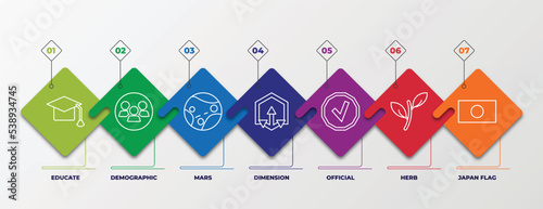 infographic template with outline icons. thin line icons such as educate, demographic, mars, dimension, official, herb, japan flag editable vector. can be used for web, mobile, info graph.