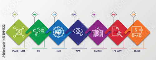 infographic template with outline icons. thin line icons such as stakeholder, pr, hash, tear, campus, penalty, spend editable vector. can be used for web, mobile, info graph.