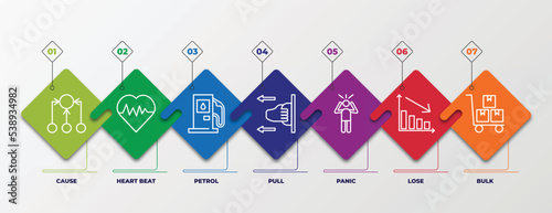 infographic template with outline icons. thin line icons such as cause, heart beat, petrol, pull, panic, lose, bulk editable vector. can be used for web, mobile, info graph.