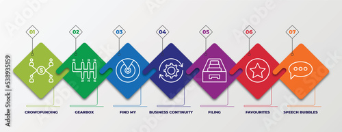 infographic template with outline icons. thin line icons such as crowdfunding, gearbox, find my, business continuity, filing, favourites, speech bubbles editable vector. can be used for web, mobile,