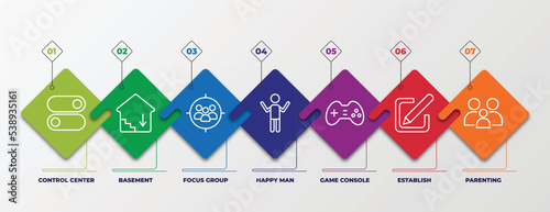 infographic template with outline icons. thin line icons such as control center, basement, focus group, happy man, game console, establish, parenting editable vector. can be used for web, mobile,