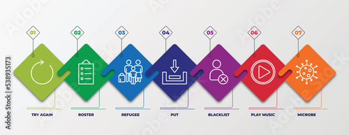 infographic template with outline icons. thin line icons such as try again, roster, refugee, put, blacklist, play music, microbe editable vector. can be used for web, mobile, info graph.