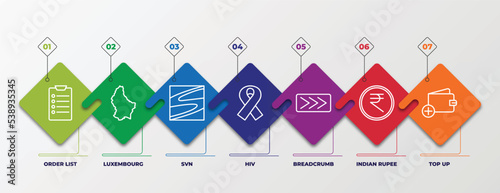 infographic template with outline icons. thin line icons such as order list, luxembourg, svn, hiv, breadcrumb, indian rupee, top up editable vector. can be used for web, mobile, info graph.