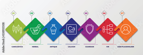infographic template with outline icons. thin line icons such as candlestick, herbal, antique, calcium, guardian, ivr, user placeholder editable vector. can be used for web, mobile, info graph.