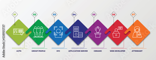 infographic template with outline icons. thin line icons such as auth, group people, kyc, application server, ceramic, web developer, attendant editable vector. can be used for web, mobile, info