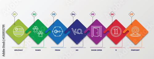 infographic template with outline icons. thin line icons such as uruguay, paws, from, ko, door open, 11, pinpoint editable vector. can be used for web, mobile, info graph.