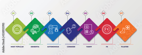 infographic template with outline icons. thin line icons such as most popular, dementia, autonomous, consider, tariff, fx, plaster editable vector. can be used for web, mobile, info graph.