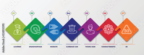 infographic template with outline icons. thin line icons such as learner, disadvantage, migrate, garbage can, young man, characteristic, 50 editable vector. can be used for web, mobile, info graph.