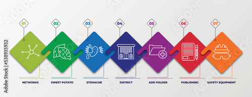 infographic template with outline icons. thin line icons such as networks, sweet potato, stohache, district, add folder, publishing, safety equipment editable vector. can be used for web, mobile,