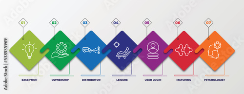 infographic template with outline icons. thin line icons such as exception, ownership, distributor, leisure, user login, matching, psychologist editable vector. can be used for web, mobile, info