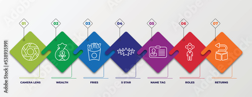 infographic template with outline icons. thin line icons such as camera lens, wealth, fries, 5 star, name tag, roles, returns editable vector. can be used for web, mobile, info graph.