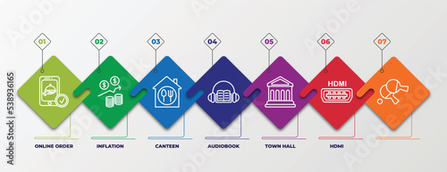 infographic template with outline icons. thin line icons such as online order, inflation, canteen, audiobook, town hall, hdmi, editable vector. can be used for web, mobile, info graph.
