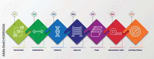 infographic template with outline icons. thin line icons such as franchise, horizontal, genetic, abacus, tabs, measuring tape, antibacterial editable vector. can be used for web, mobile, info graph.
