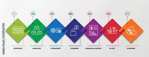 infographic template with outline icons. thin line icons such as controls, modules, typescript, founder, financial report, in out, coupons editable vector. can be used for web, mobile, info graph.