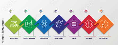 infographic template with outline icons. thin line icons such as videogame, computer user, cardiology, send money, menu, reflect, infomation editable vector. can be used for web, mobile, info graph.