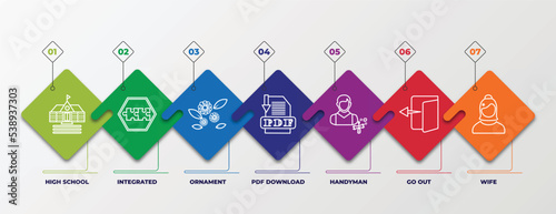 infographic template with outline icons. thin line icons such as high school, integrated, ornament, pdf download, handyman, go out, wife editable vector. can be used for web, mobile, info graph.