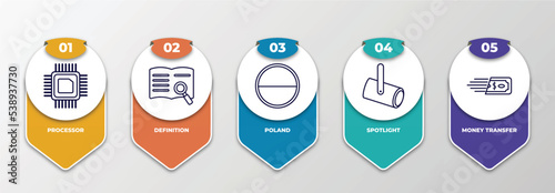 infographic template with outline icons. thin line icons such as processor, definition, poland, spotlight, money transfer editable vector. can be used for web, mobile, info graph.