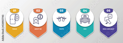 infographic template with outline icons. thin line icons such as tissue, about me, youth, zoo, drag and drop editable vector. can be used for web, mobile, info graph.