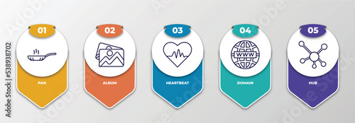 infographic template with outline icons. thin line icons such as pan, album, heartbeat, domain, hub editable vector. can be used for web, mobile, info graph.
