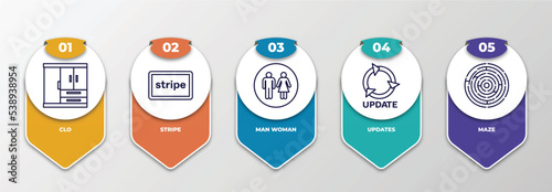 infographic template with outline icons. thin line icons such as clo, stripe, man woman, updates, maze editable vector. can be used for web, mobile, info graph.