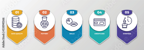 infographic template with outline icons. thin line icons such as data quality, pottery, balls, creditcard, overtime editable vector. can be used for web, mobile, info graph.