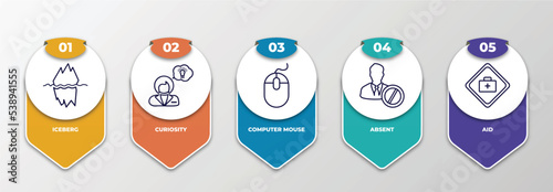 infographic template with outline icons. thin line icons such as iceberg, curiosity, computer mouse, absent, aid editable vector. can be used for web, mobile, info graph.