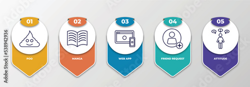 infographic template with outline icons. thin line icons such as poo, manga, web app, friend request, attitude editable vector. can be used for web, mobile, info graph.